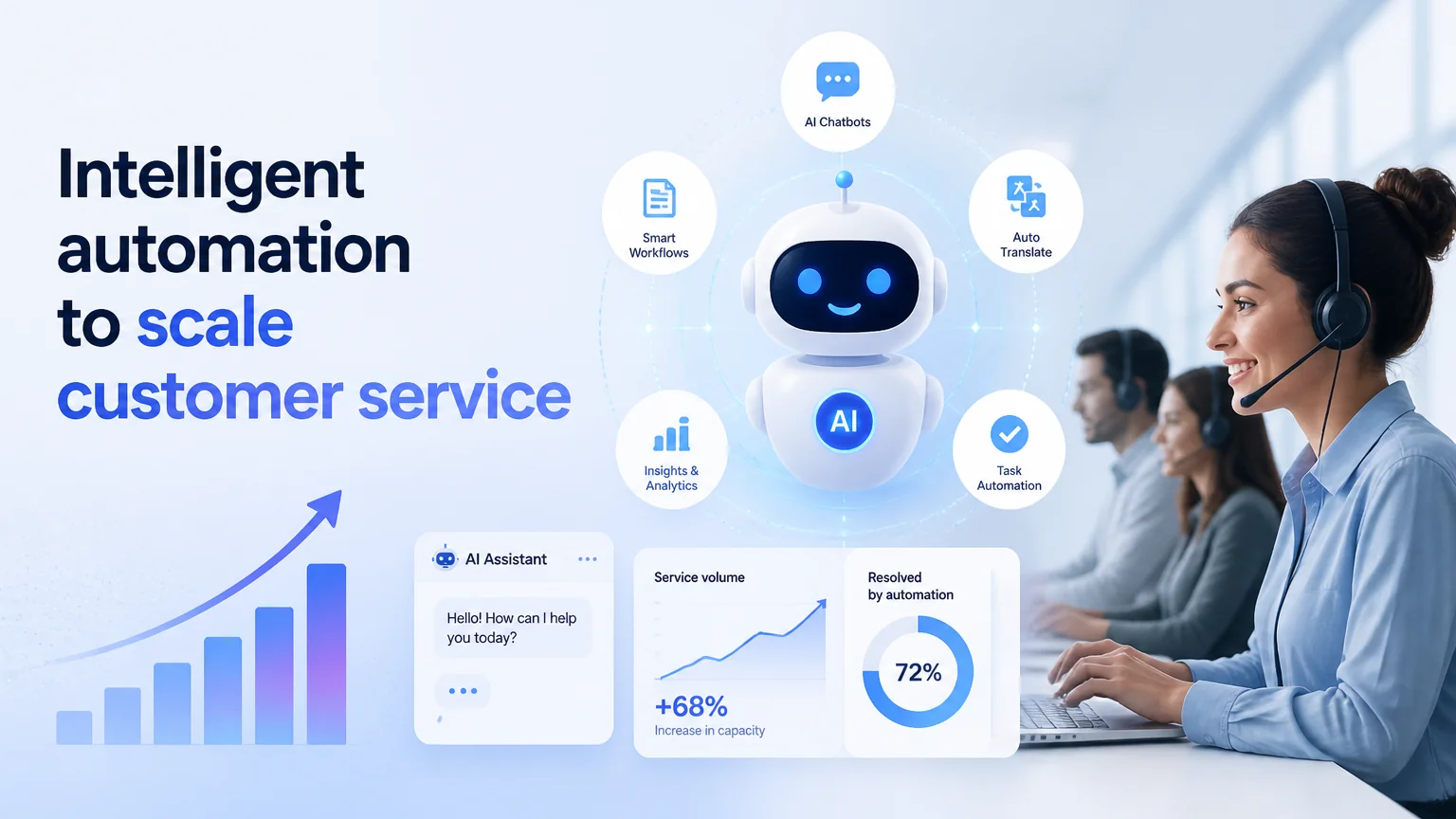 Intelligent automation to scale customer service - customer service