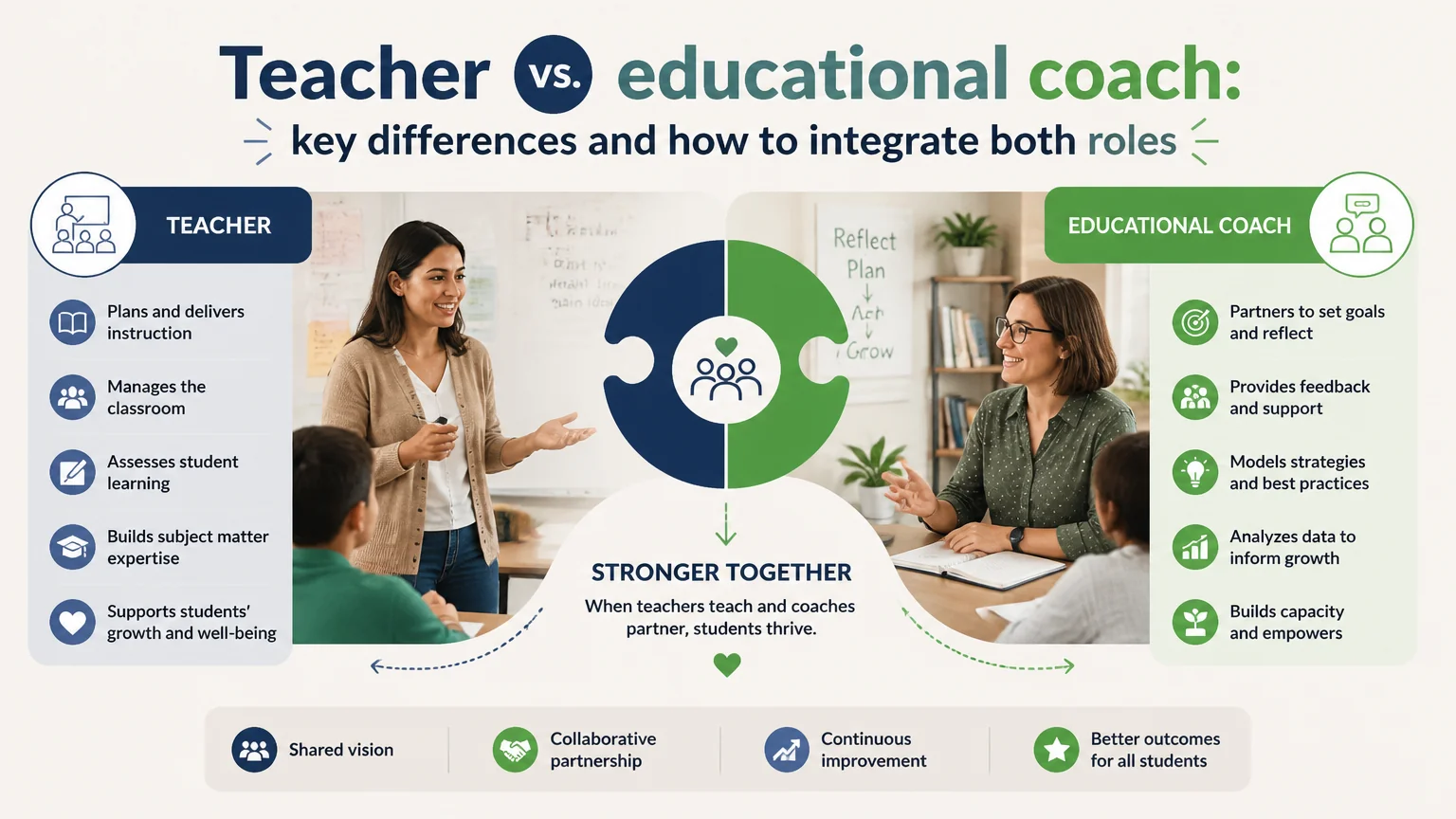 Teacher vs. educational coach: key differences and how to integrate both roles - educational coach